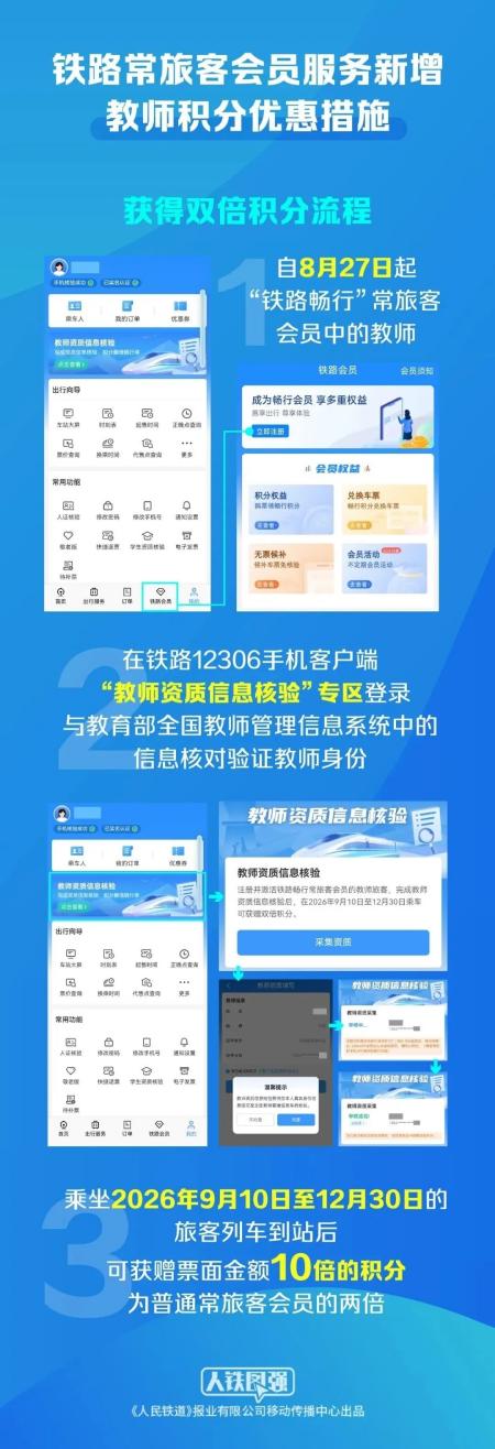 官方官宣!12306 重磅新福利