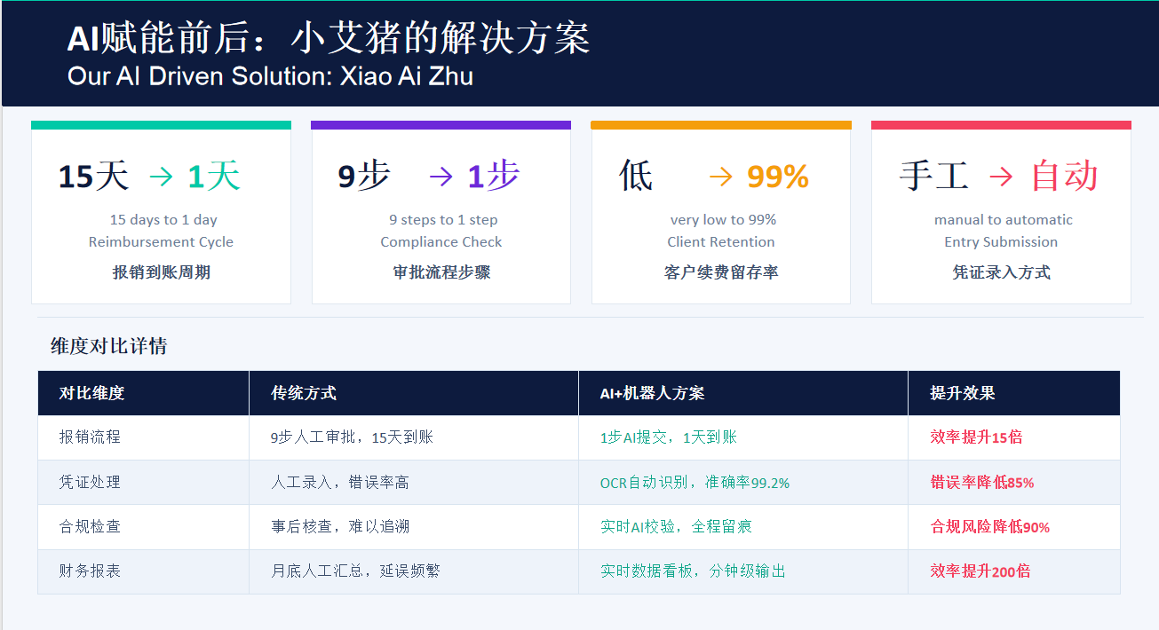 行旅科技受邀参加2026世界青年科学家“人工智能+”对话活动