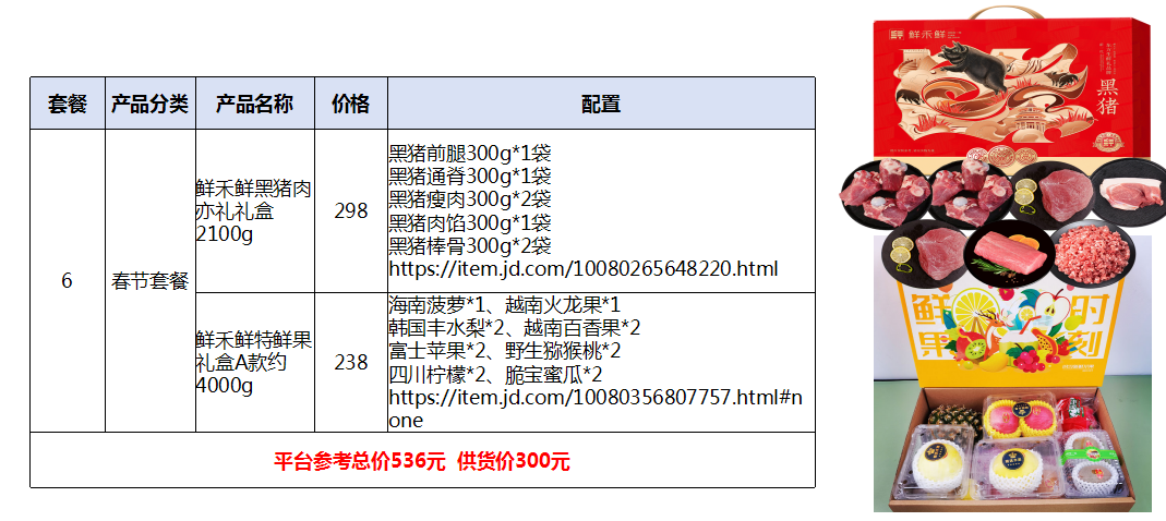 元旦春节福利选礼不纠结!定制套餐找行旅