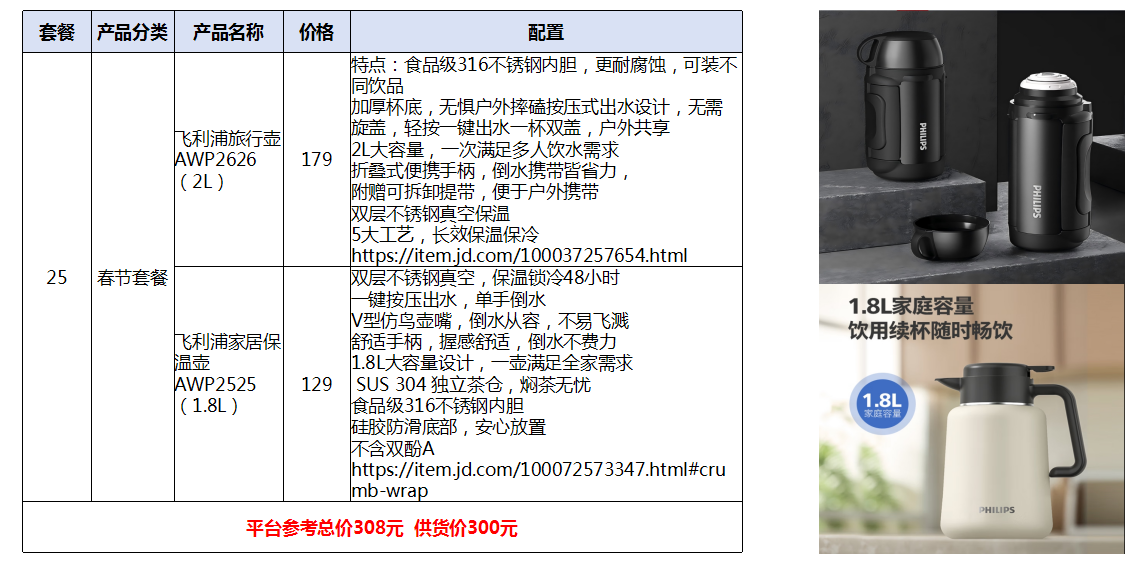 元旦春节福利选礼不纠结!定制套餐找行旅
