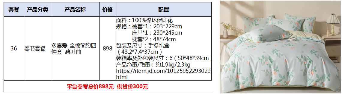 元旦春节福利选礼不纠结!定制套餐找行旅