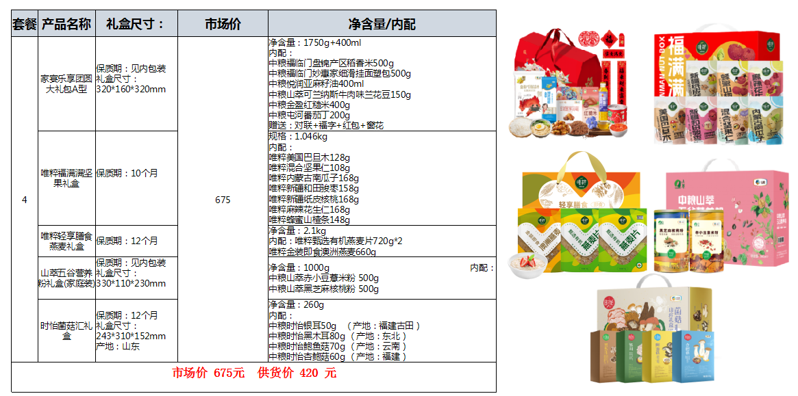 元旦春节福利选礼不纠结!定制套餐找行旅