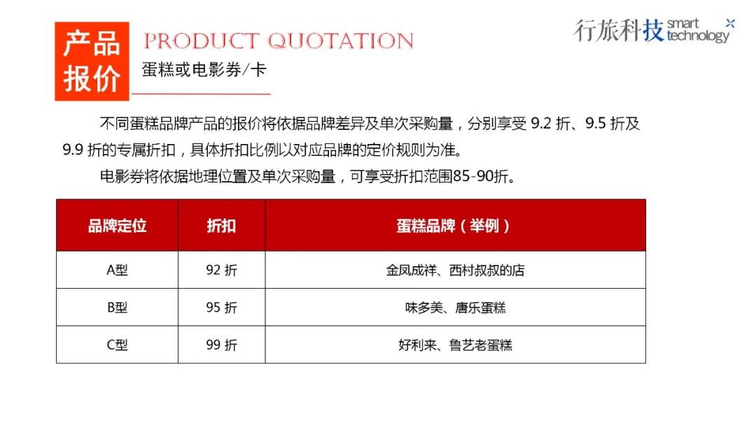 企业福利 “氛围感神器”：蛋糕券管甜蜜，电影券管放松