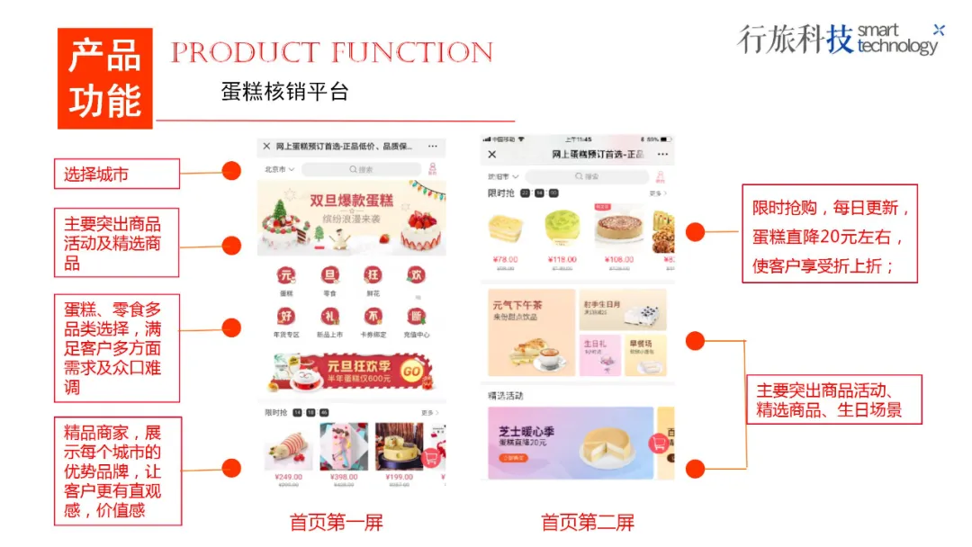 企业福利 “氛围感神器”：蛋糕券管甜蜜，电影券管放松