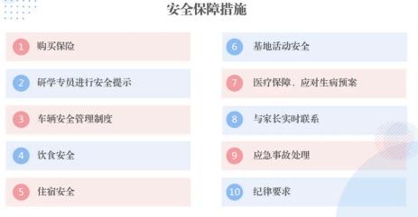 行旅科技研学方案上线 ：让研学不止于 “游 ” ，更在于 “学 ”