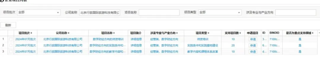 欢迎申报!行旅科技首次获批40项教育部产学合作协同育人项目