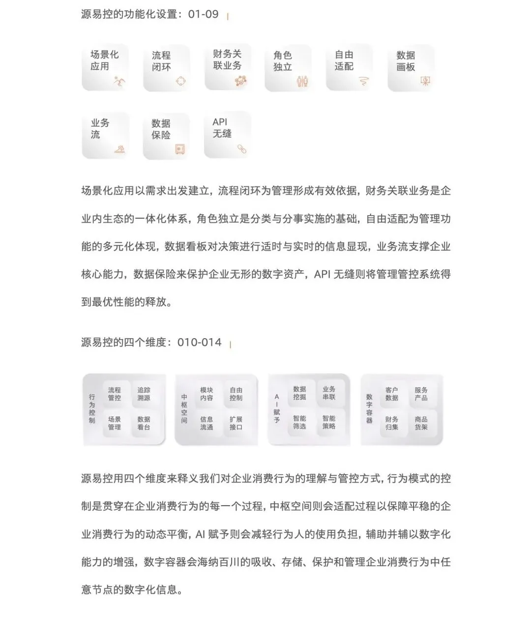 行旅科技｜源易控