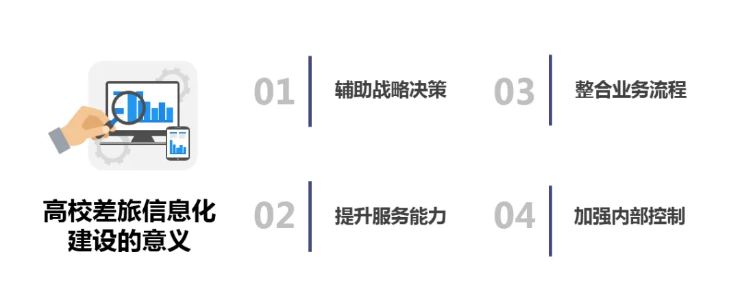 行旅国际助力高校智慧财务创新平台实现数字化“业财一体”