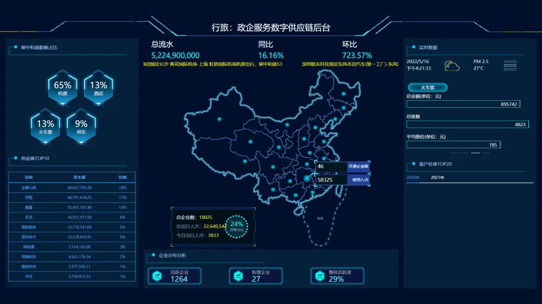 技术+服务+生态,构建京习源费控管理平台核心竞争力