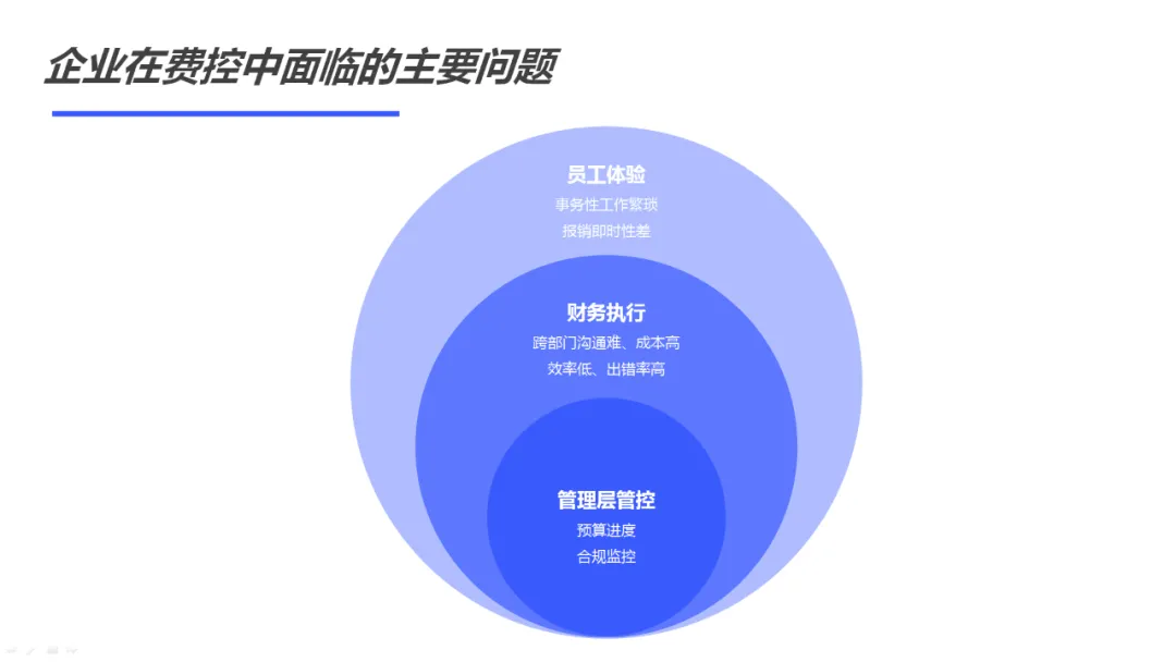 技术+服务+生态,构建京习源费控管理平台核心竞争力
