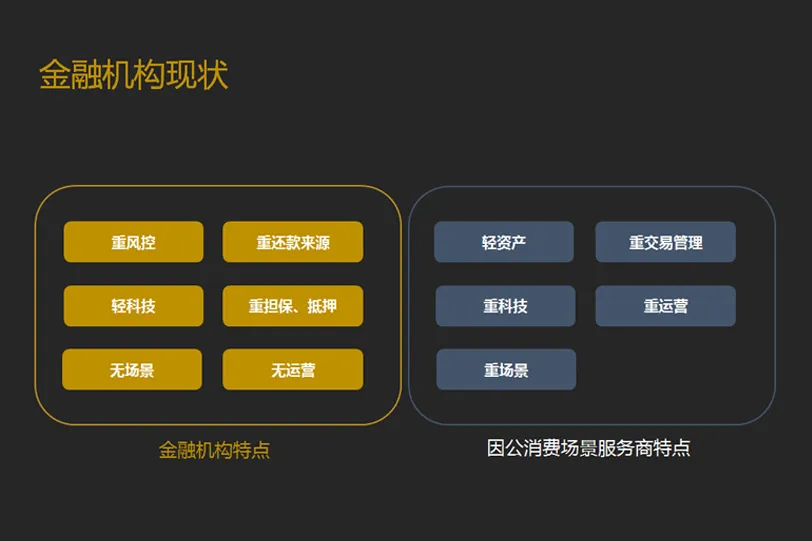 行旅国际与新网银行达成TMC供应链金融战略合作