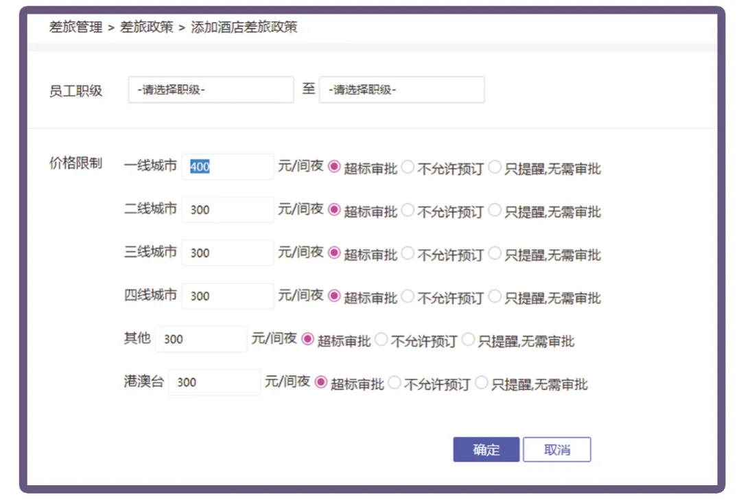 行旅国际是怎样帮助企业降低商旅成本的?