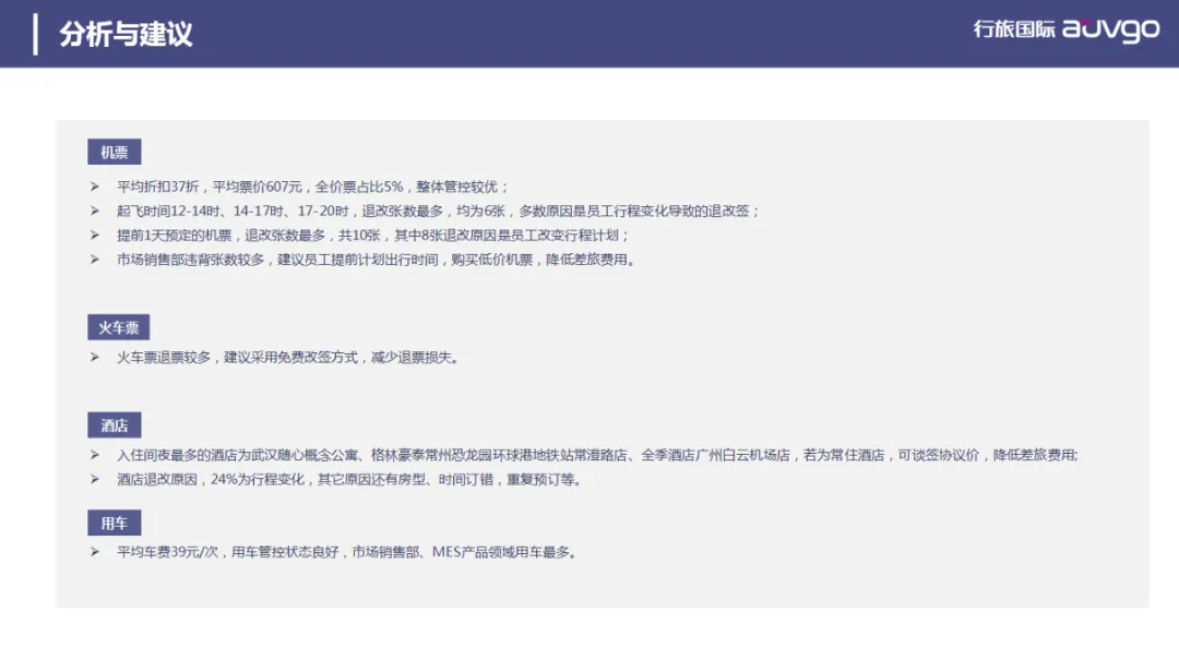 行旅国际是怎样帮助企业降低商旅成本的?