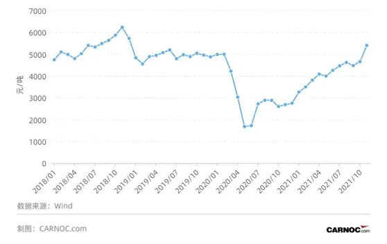 时隔两年,为何国内机票燃油附加费恢复征收?