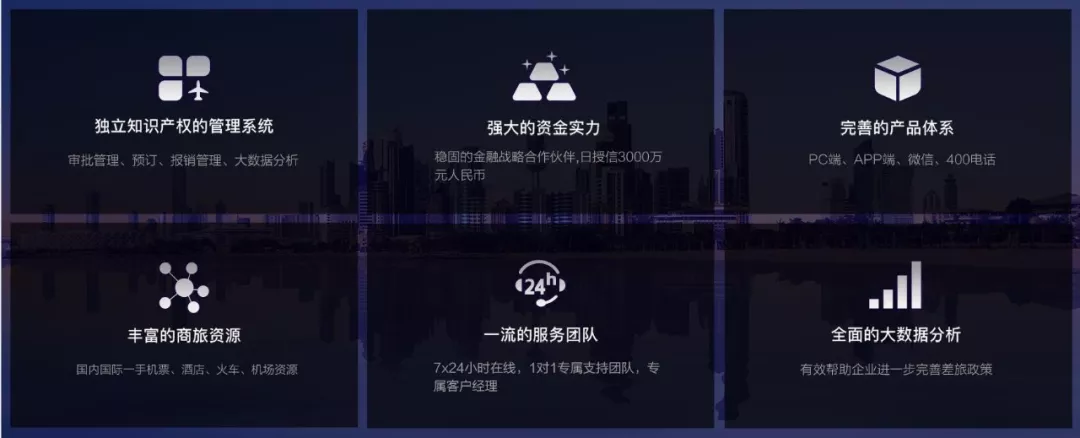 行旅国际荣获“年度优秀在线商旅服务平台”大奖