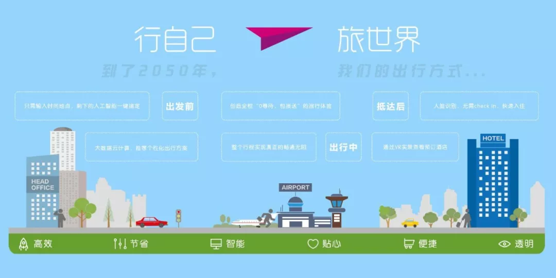 未来已来!行旅国际亮相2050大会