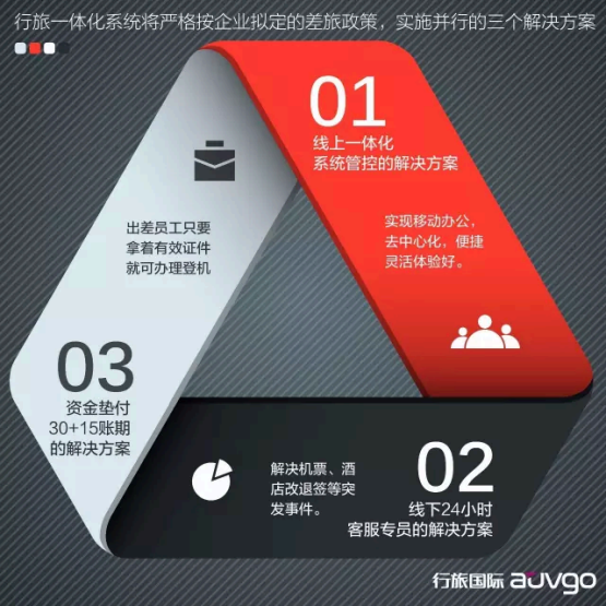 商旅管理还能提高员工满意度?行旅国际协助企业实现人性化管理